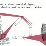 Read more about the article Bremer Stadtdialog „Ästhetik nachhaltiger und kreislauforientierter Architektur“